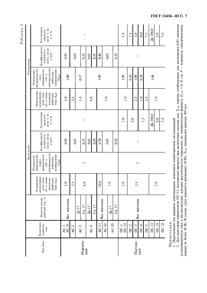 ГОСТ 12434-83