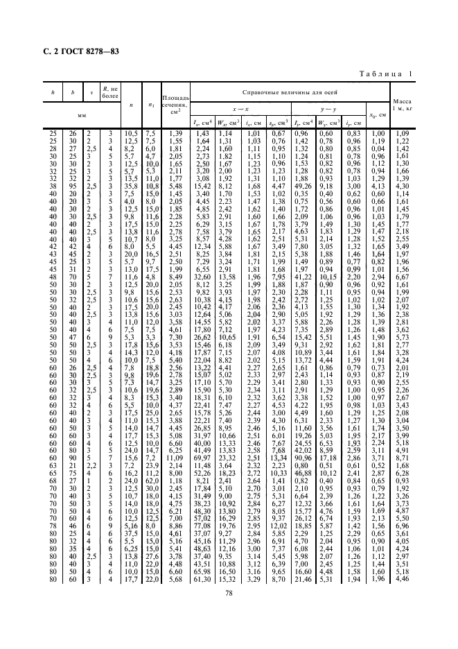 ГОСТ 8278-83