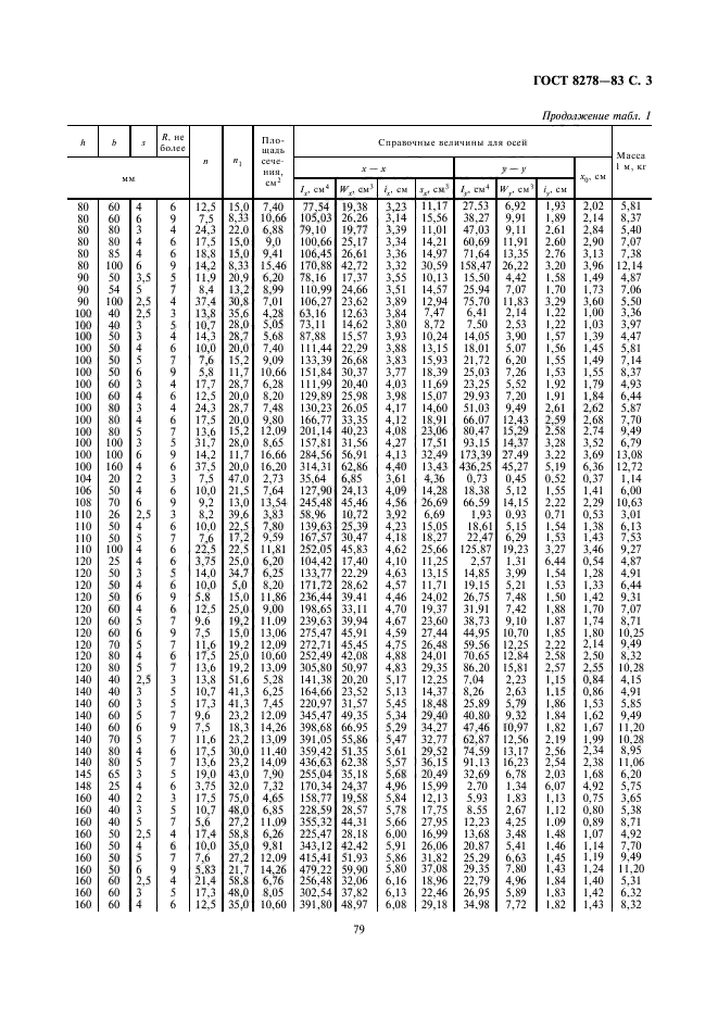 ГОСТ 8278-83