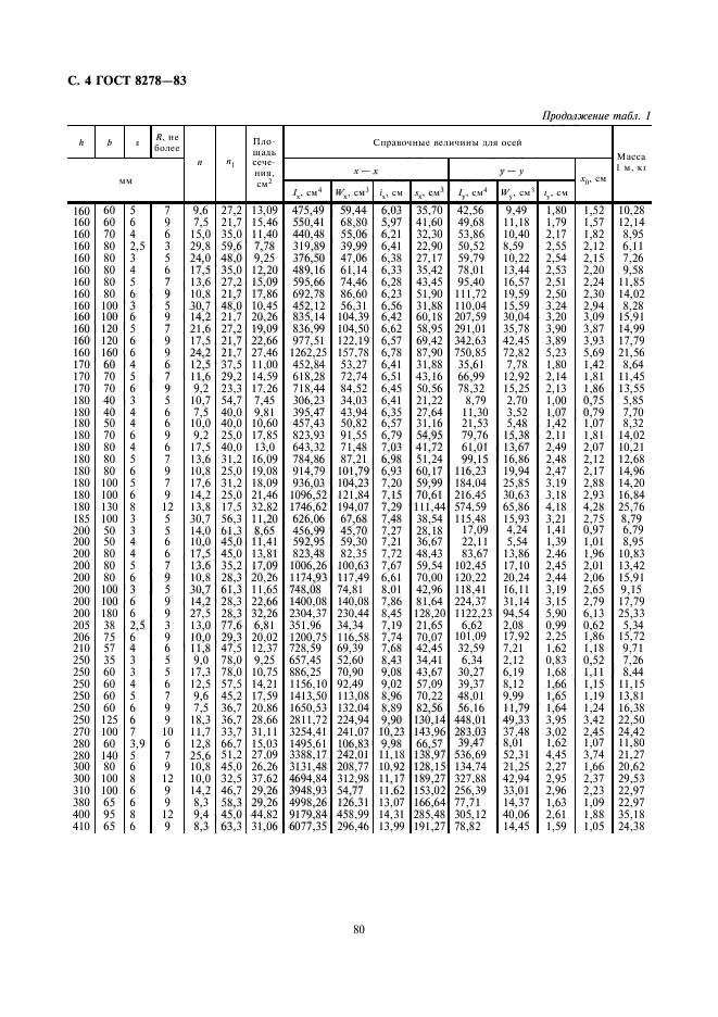 ГОСТ 8278-83