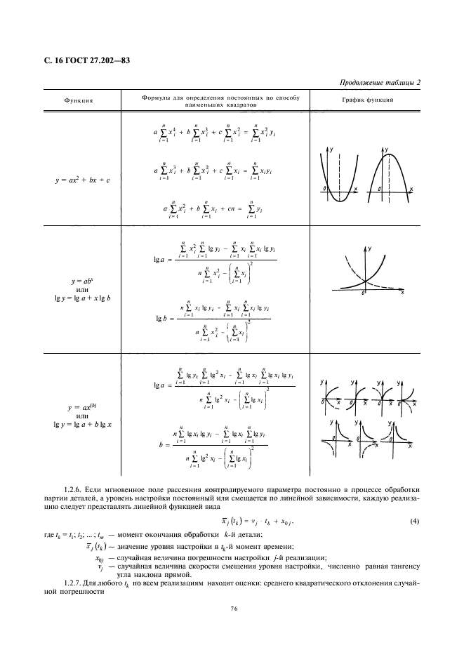 ГОСТ 27.202-83