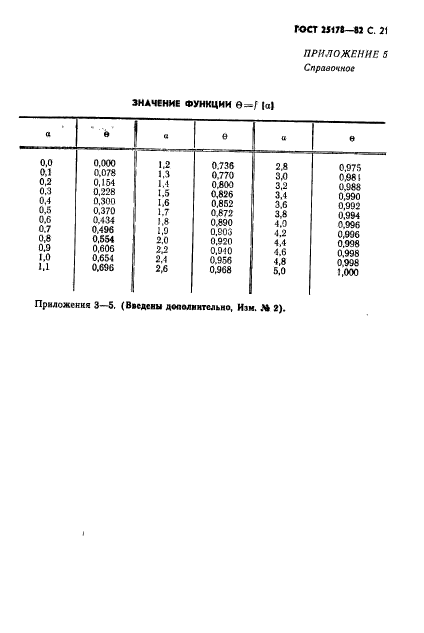 ГОСТ 25178-82