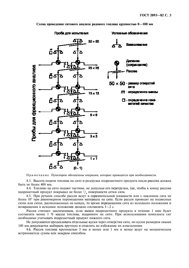 ГОСТ 2093-82