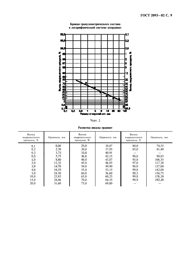 ГОСТ 2093-82