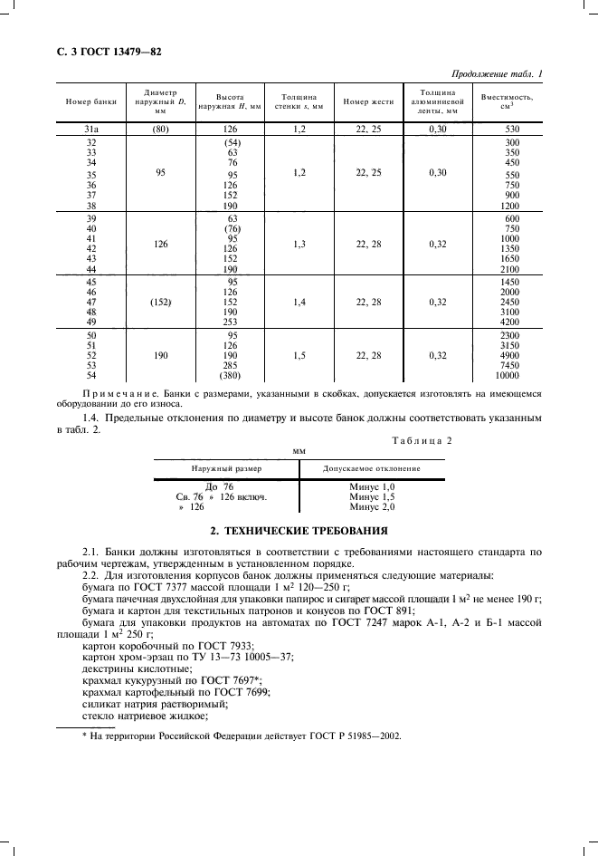 ГОСТ 13479-82