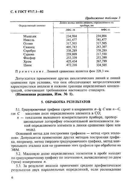 ГОСТ 9717.1-82