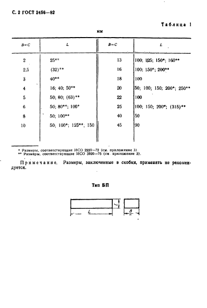 ГОСТ 2456-82