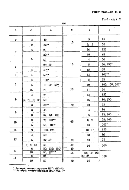 ГОСТ 2456-82