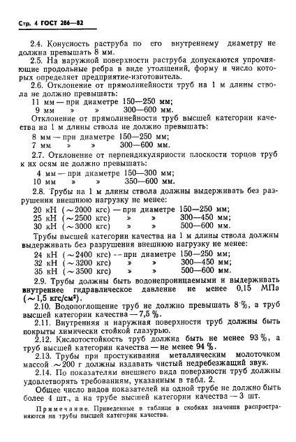 ГОСТ 286-82