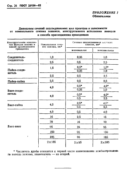 ГОСТ 25154-82