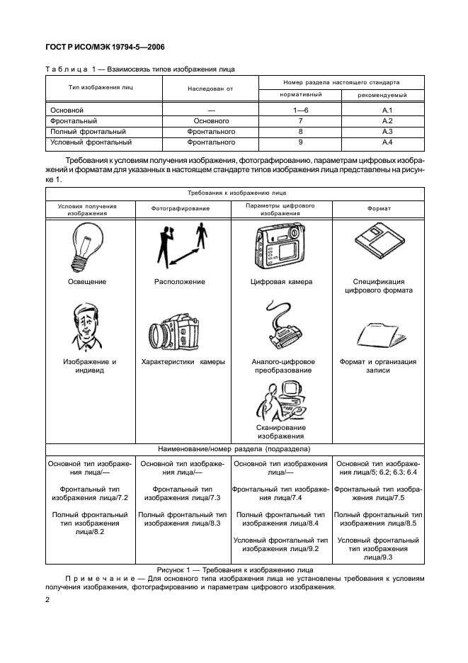 ГОСТ Р ИСО/МЭК 19794-5-2006