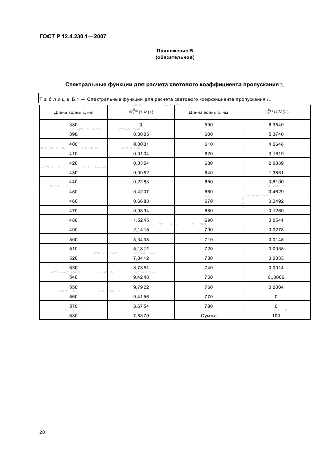 ГОСТ Р 12.4.230.1-2007