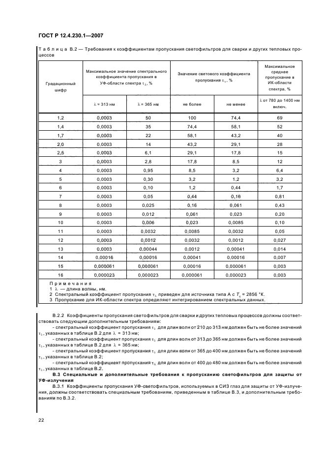 ГОСТ Р 12.4.230.1-2007