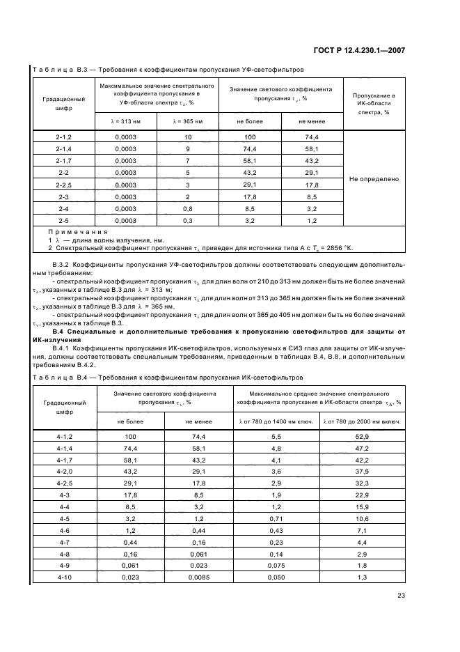 ГОСТ Р 12.4.230.1-2007