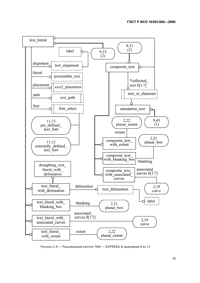 ГОСТ Р ИСО 10303-504-2006