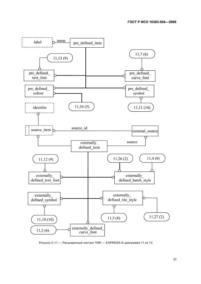 ГОСТ Р ИСО 10303-504-2006