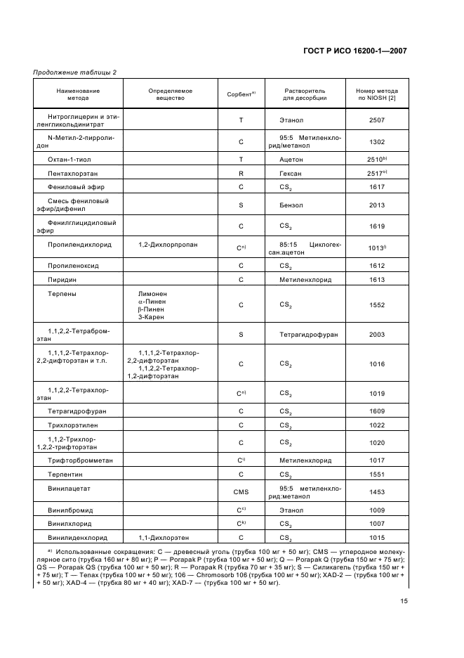 ГОСТ Р ИСО 16200-1-2007