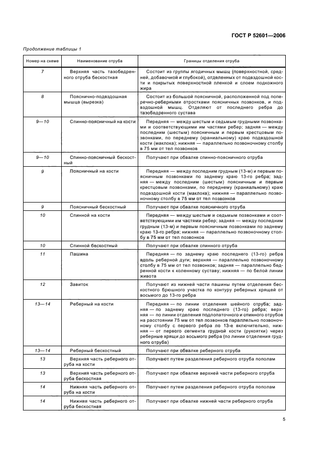 ГОСТ Р 52601-2006