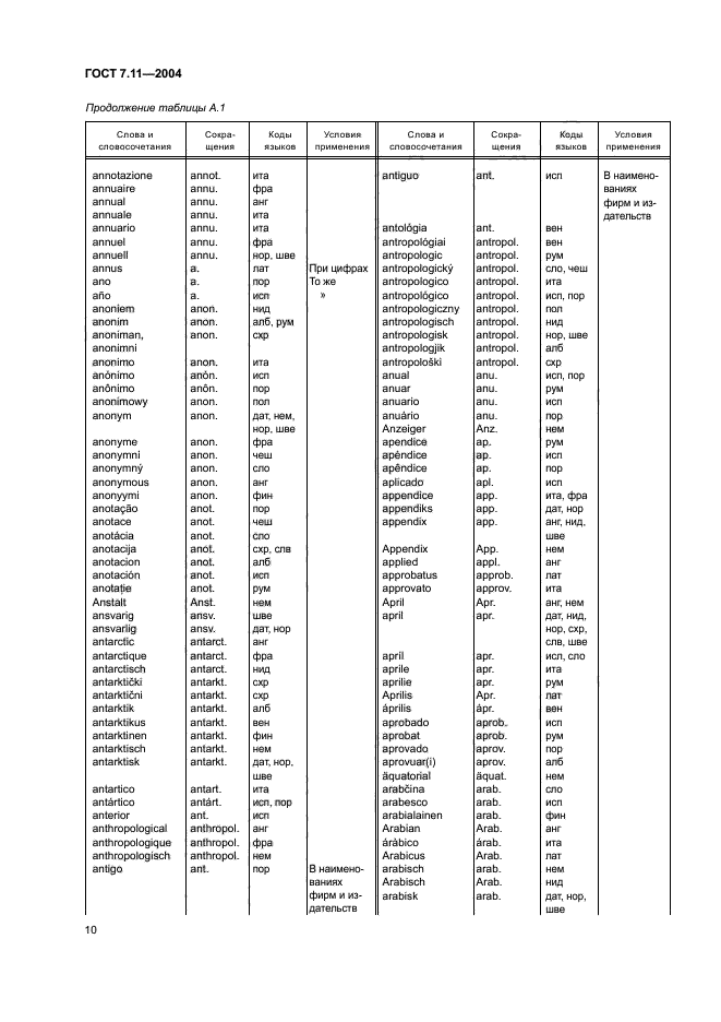 ГОСТ 7.11-2004