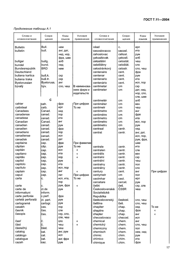 ГОСТ 7.11-2004