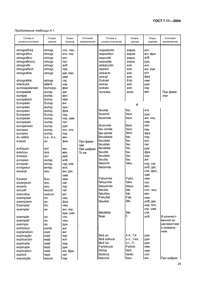 ГОСТ 7.11-2004