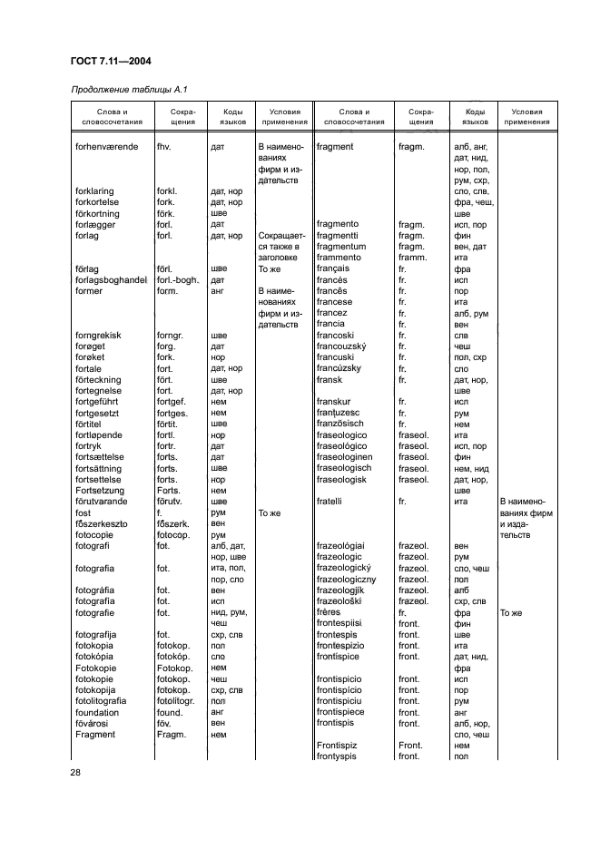 ГОСТ 7.11-2004