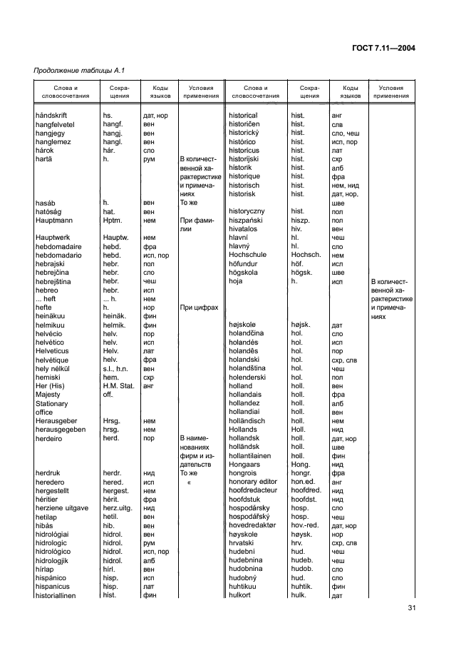 ГОСТ 7.11-2004