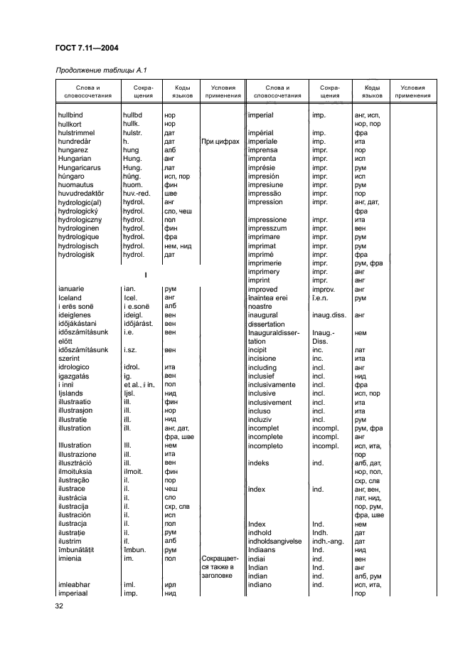 ГОСТ 7.11-2004