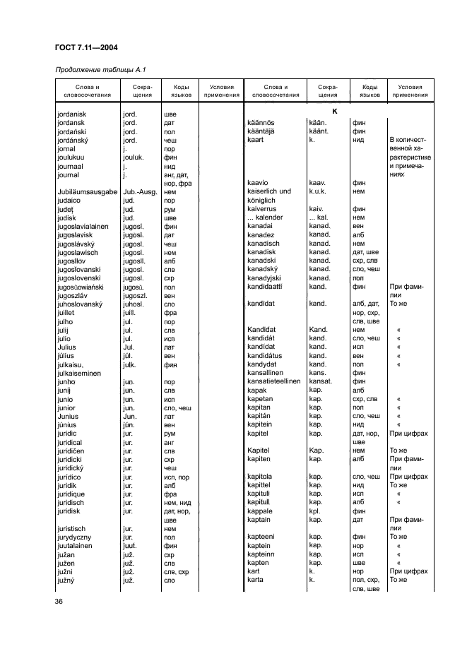 ГОСТ 7.11-2004