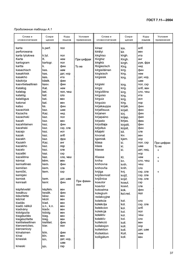 ГОСТ 7.11-2004