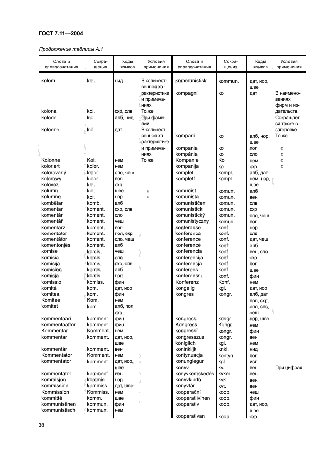 ГОСТ 7.11-2004