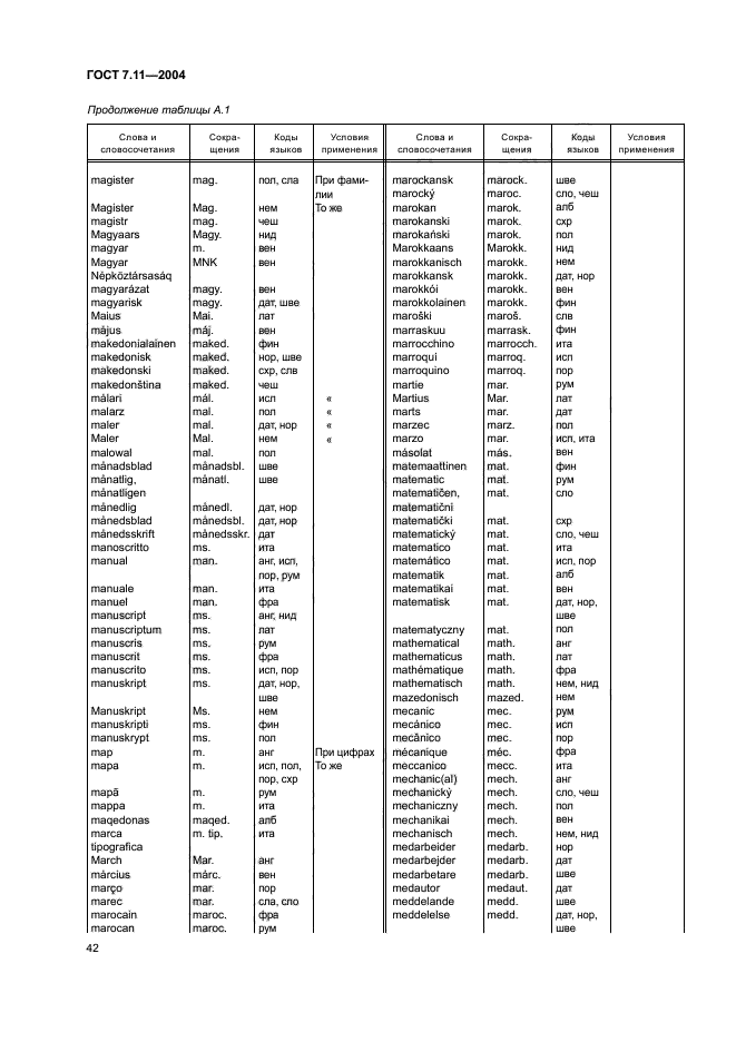 ГОСТ 7.11-2004