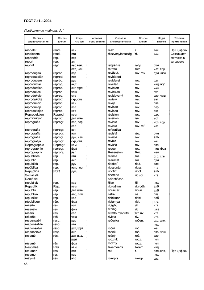 ГОСТ 7.11-2004