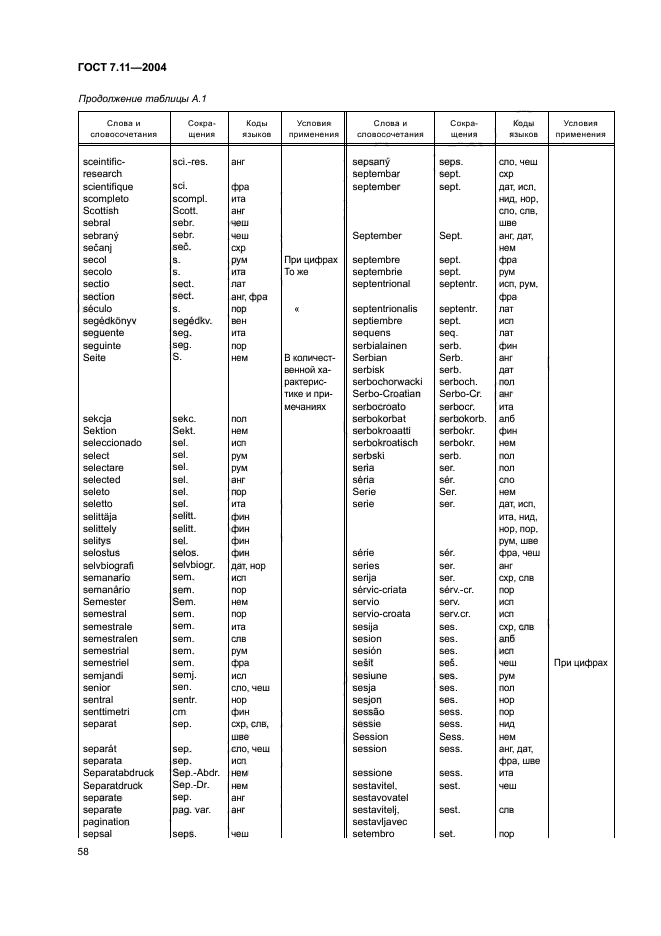 ГОСТ 7.11-2004