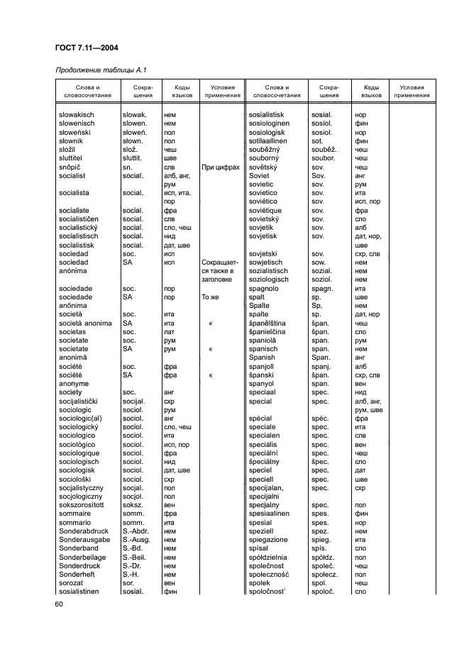 ГОСТ 7.11-2004