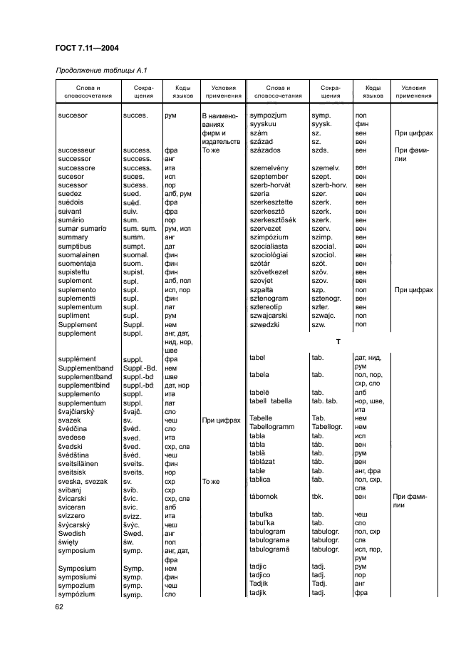 ГОСТ 7.11-2004