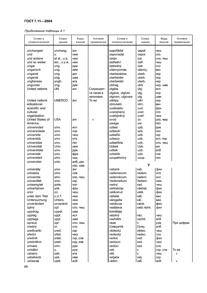 ГОСТ 7.11-2004