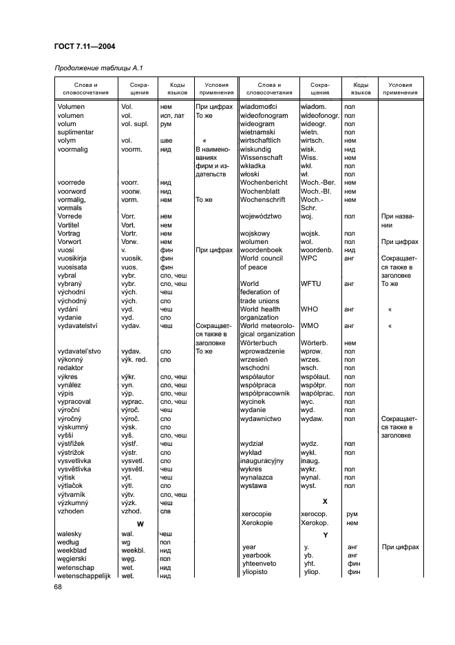 ГОСТ 7.11-2004