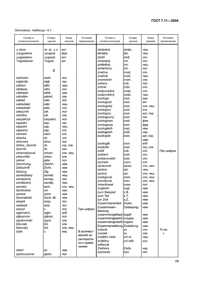 ГОСТ 7.11-2004