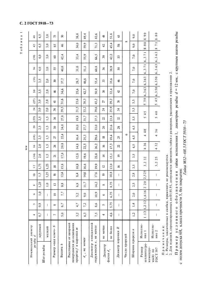 ГОСТ 5918-73