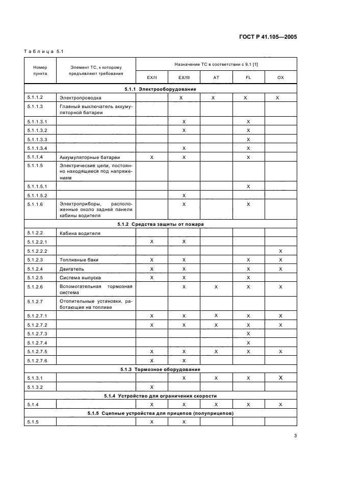 ГОСТ Р 41.105-2005