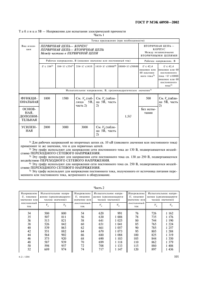 ГОСТ Р МЭК 60950-2002