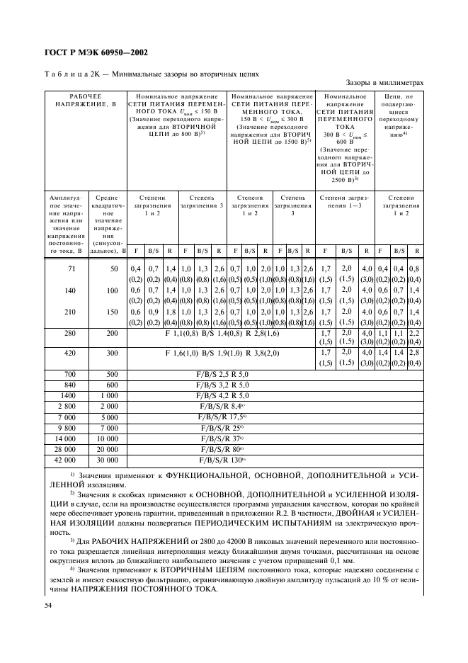 ГОСТ Р МЭК 60950-2002