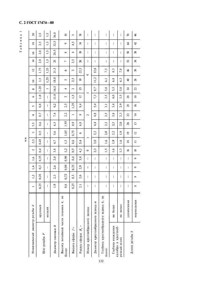 ГОСТ 17474-80