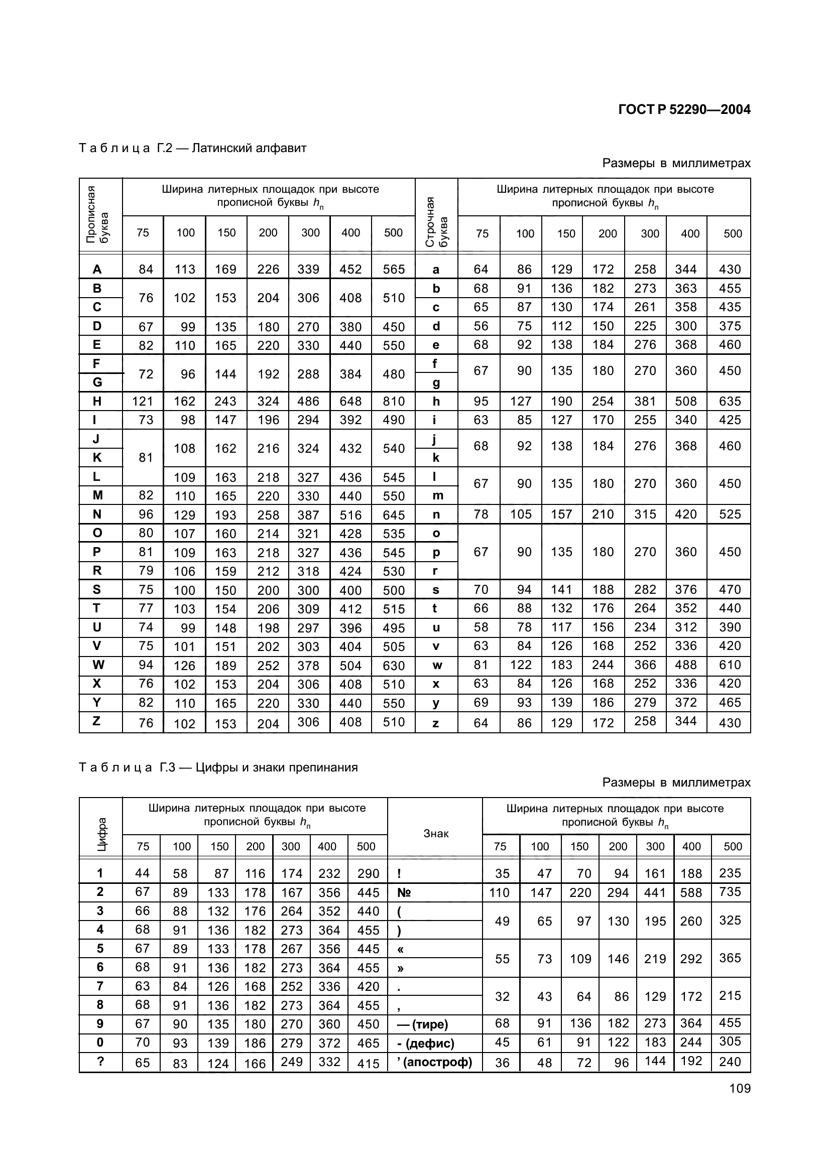 ГОСТ Р 52290-2004