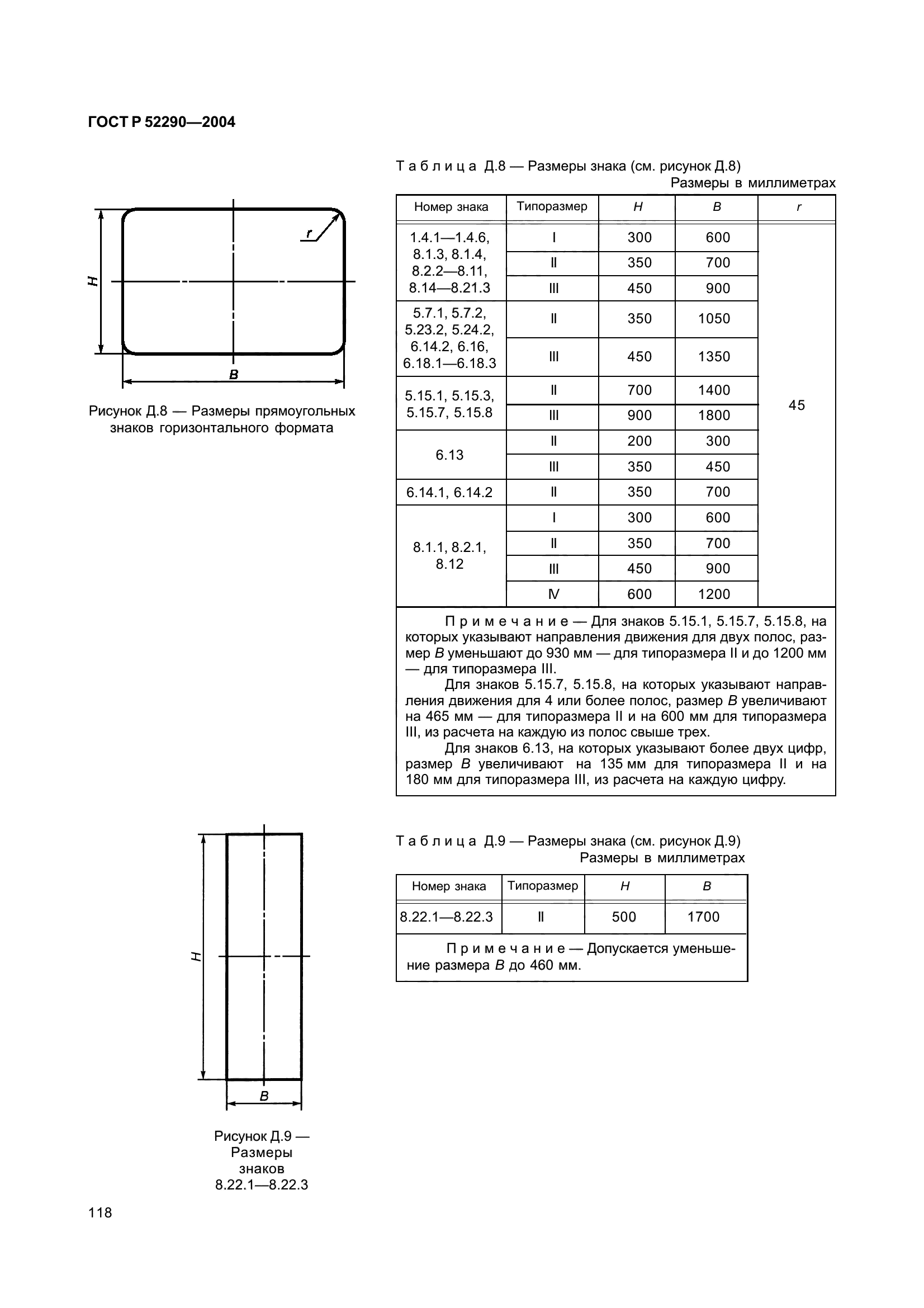 ГОСТ Р 52290-2004