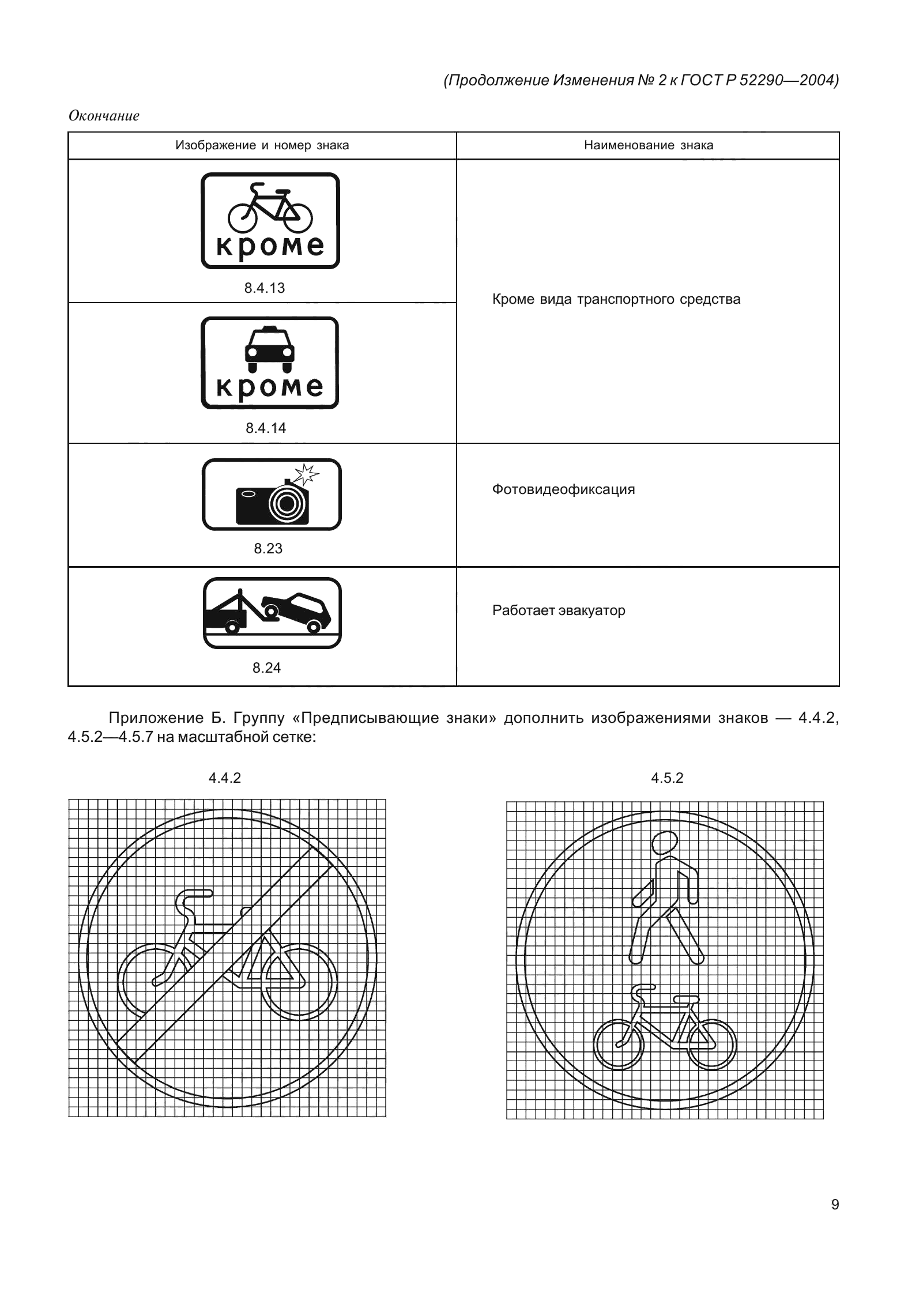 ГОСТ Р 52290-2004