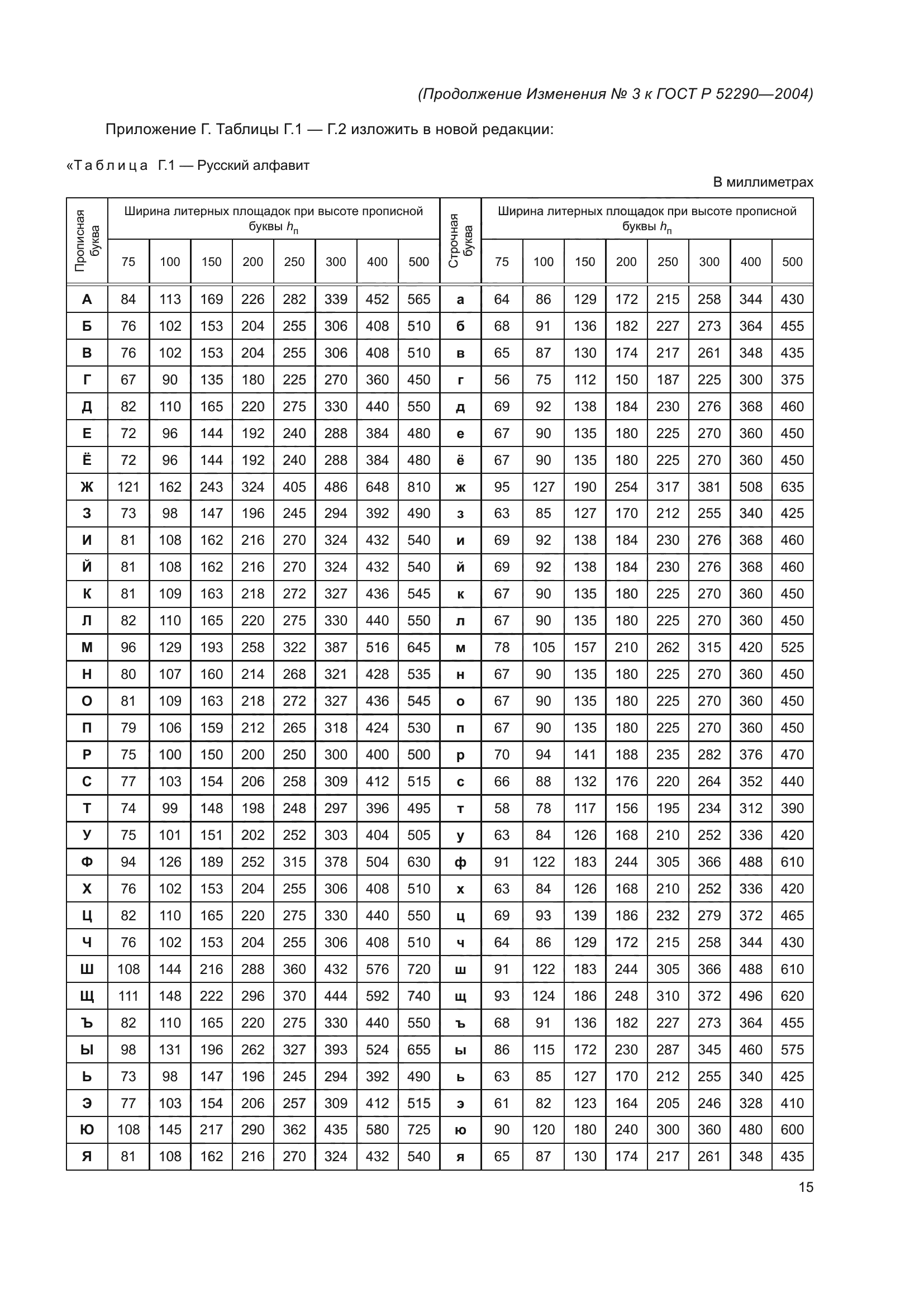 ГОСТ Р 52290-2004