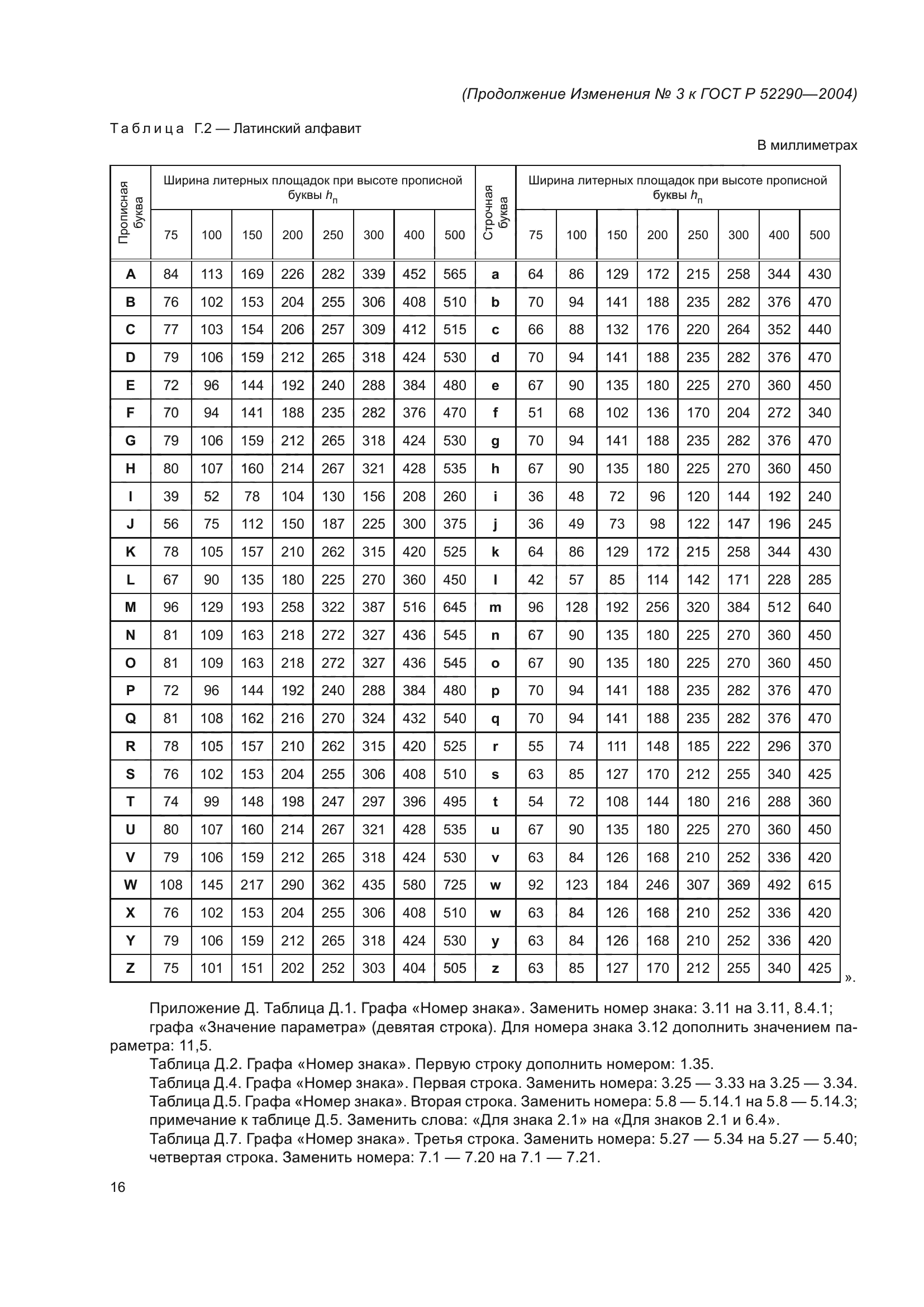 ГОСТ Р 52290-2004