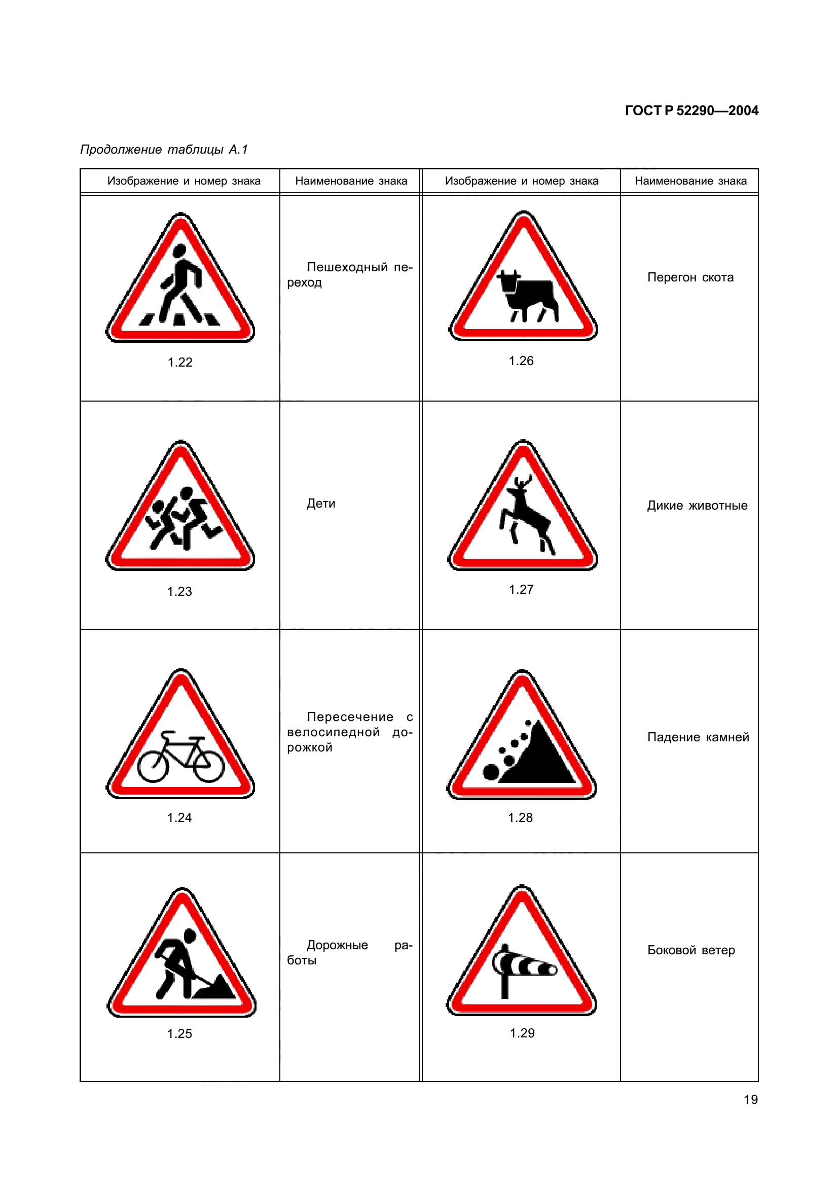 Знаки 1 типоразмер. 52290-2004 ГОСТ дорожные знаки. Таблички дорожных знаков ГОСТ Р 52290-2004. I типоразмеру по ГОСТ Р 52290-2004 «. Типоразмеры дорожных знаков ГОСТ 52290-2004.